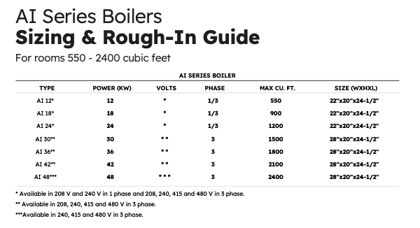 Amerec AI Commercial Boiler