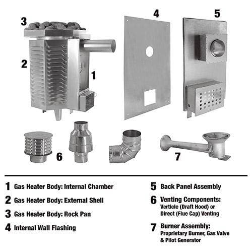 Scandia 40K BTU Gas Sauna Heater - Saunas.com